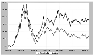 广发策略优选混合型证券投资基金2013第三季