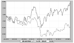 国泰估值优势股票型证券投资基金(LOF)2013第