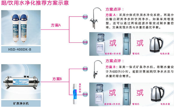 十大净水品牌汉斯顿全方位的净水方案(组图)