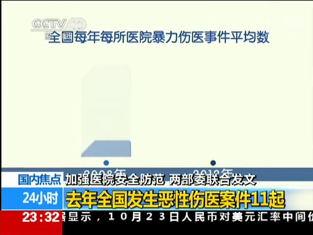 京华时报:医院伤医暴力事件年均27次 在线观看