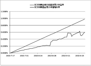 海南东方人口_海南省人口有多少 海南省各个地区人口分布情况(2)