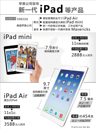 新一代iPad还有多少惊喜(组图)