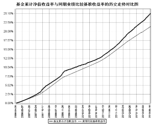 建信货币市场基金2013第三季度报告(图)