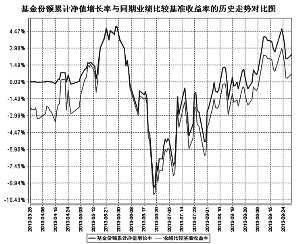 建信央视财经50指数分级发起式证券投资基金