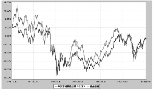 华安香港精选股票型证券投资基金2013第三季