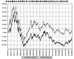 华富成长趋势股票型证券投资基金2013第三季