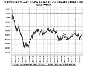 嘉实海外中国股票股票型证券投资基金2013第