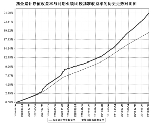 工银瑞信货币市场基金2013第三季度报告(图)