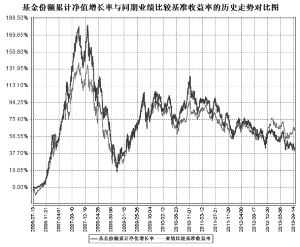 工银瑞信精选平衡混合型证券投资基金2013第