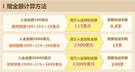 金道模拟大赛火热进行中 金道贵金属点差赠金