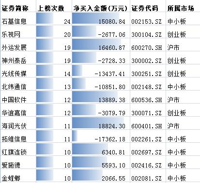 日 月内资金净流出超150亿元(组图)-海润光伏(