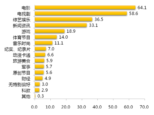 最新全国网收视率查询