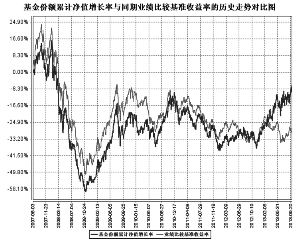 泰达宏利市值优选股票型证券投资基金2013第