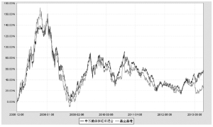 申万菱信新经济_申万菱信新经济混合