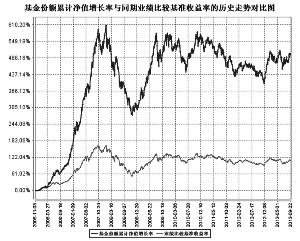 兴全趋势投资混合型证券投资基金(LOF)2013第