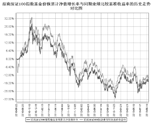 招商深证100指数证券投资基金2013第三季度报