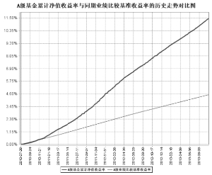中海货币市场证券投资基金2013第三季度报告