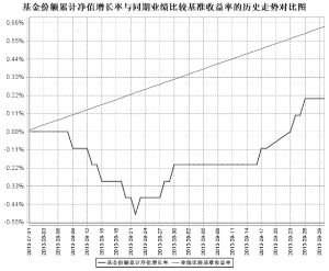 中海安鑫保本混合型证券投资基金2013第三季