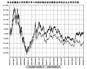 鹏华优质治理股票型证券投资基金(LOF)2013第