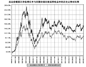 鹏华价值优势股票型证券投资基金(LOF)2013第