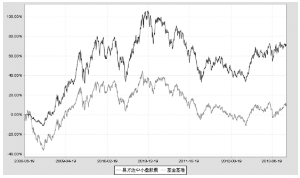 易方达中小盘股票型证券投资基金2013第三季