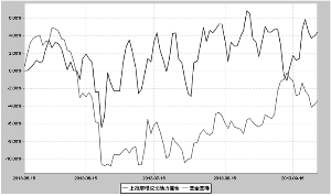 上投摩根成长动力混合型证券投资基金2013第