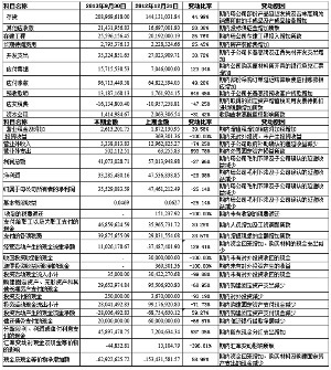 深圳市惠程电气股份有限公司2013第三季度报