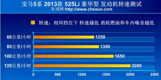 工力悉敌 奔驰E260L\/宝马525Li评测对比(组图