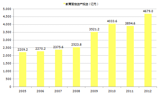 中国教育培训市场供需细分与市场前景分析