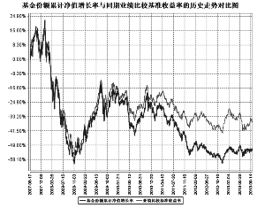 中邮核心成长股票型证券投资基金2013第三季