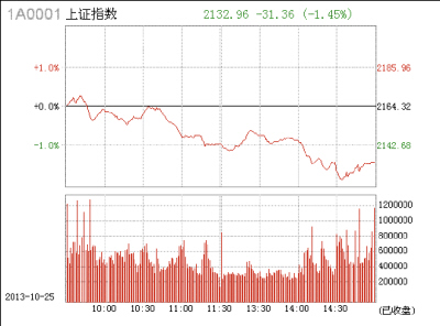 主力砸盘,年线告破(图)