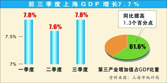 各季度gdp_21省市一季度GDP增速出炉 重庆连续八个季度第一 表