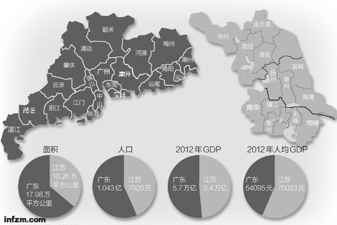 苏州靠什么拉动gdp_拉动GDP,固定资产投资还有用吗