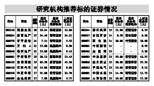 融资融券业务市场运行周报(组图)-保利地产(60