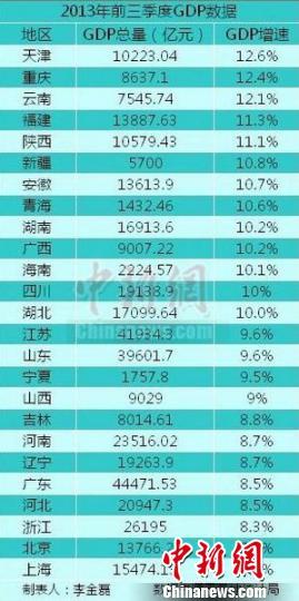 新疆2020各地市gdp排名_新疆地级城市2019年GDP排名乌鲁木齐居自治区首位