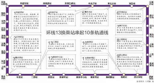 重庆市轨道交通线网中唯一闭合环形线路