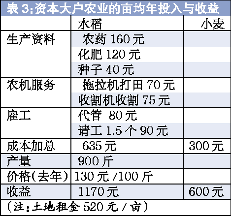 一个教授的农地考察报告