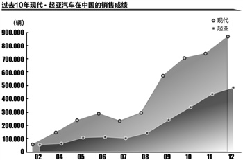 韩国崛起启示中国:再谈零部件空心化(组图)