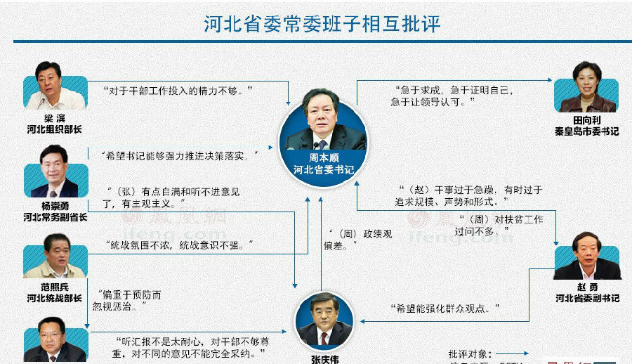 向领导开炮的民主生活会:官员脊梁骨冷汗阵阵