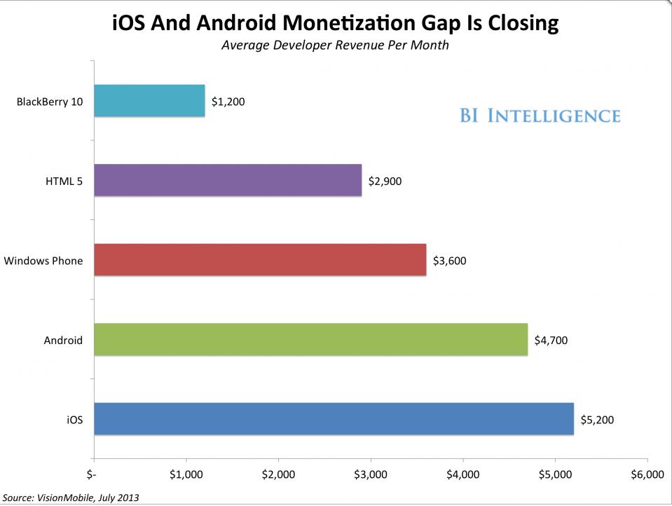 基于android平台的体育app开发开题报告。