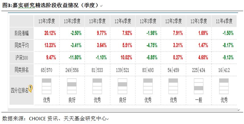 嘉实研究精选基金(组图)-福耀玻璃(600660)-股