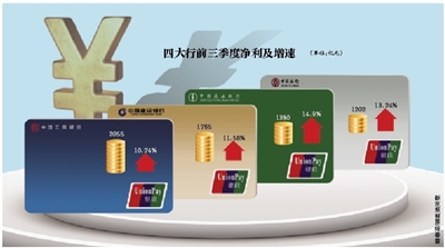 中国四大银行公布财报 工行日赚7.5亿全球第一