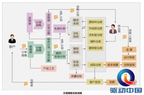 用友U8+:山东众冠量化考核指标 实现精细管理的幕后英雄(组图)-搜狐滚动