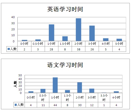 搜狐视角:英语尖子多数不支持高考英语降分