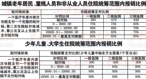 残疾人口_中国残疾人口基本状况 上(2)