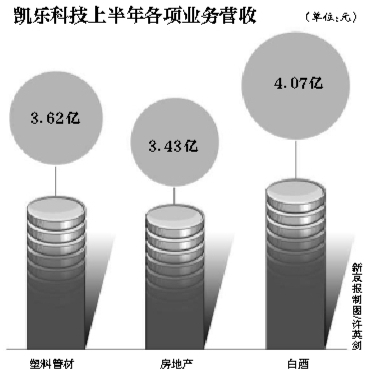 凯乐科技旗下黄山头酒卖不出去 涉政府摊派被