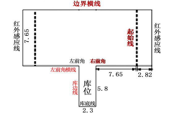 驾考新规不再愁!天津最新学车攻略大揭秘