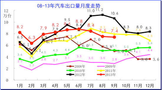 ͼ 16  2008-2013ͼ