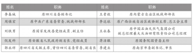 十八大以來部分落馬高官