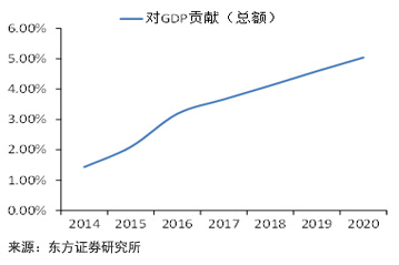 gdp的优点_中国gdp增长图